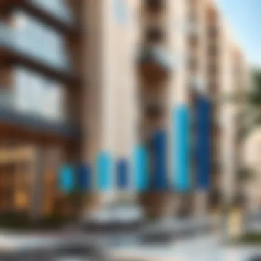 Investment potential analysis chart for Damac Residence in Dubai's real estate market